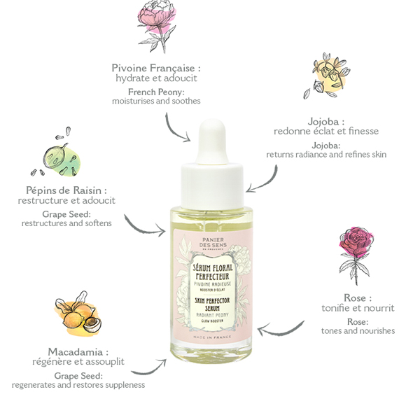 serum